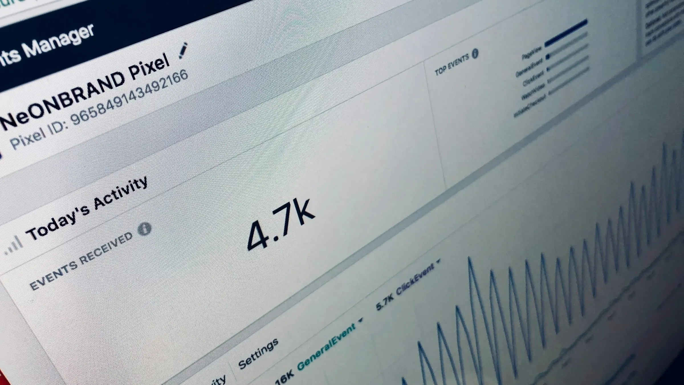 A chart showing growth in website traffic and leads